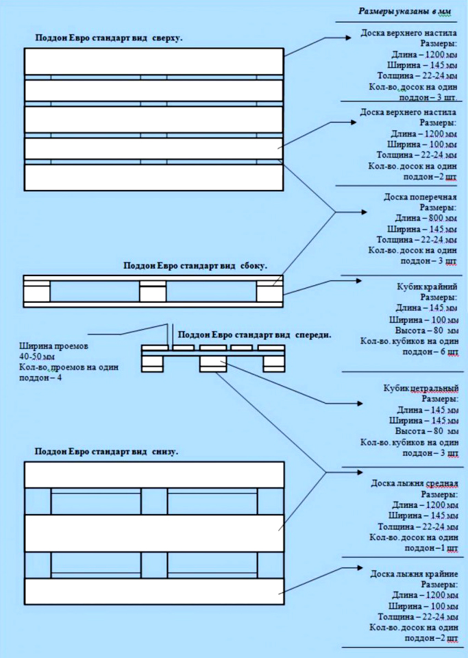ПОДДОН ЕВРО ОБЛЕГЧЕННЫЙ (1200 X 800). ГОСТ 9078-84