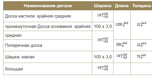ГОСТ 9557-87 Поддон плоский деревянный размером 800 × 1200 мм. Технические условия