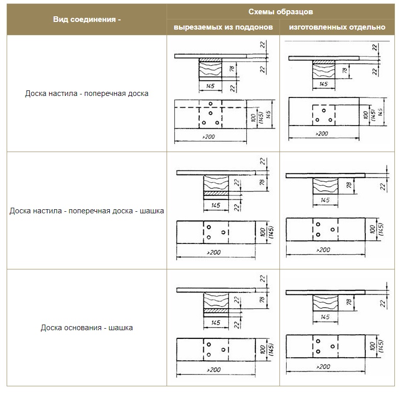 ГОСТ 9557-87 Поддон плоский деревянный размером 800 × 1200 мм. Технические условия