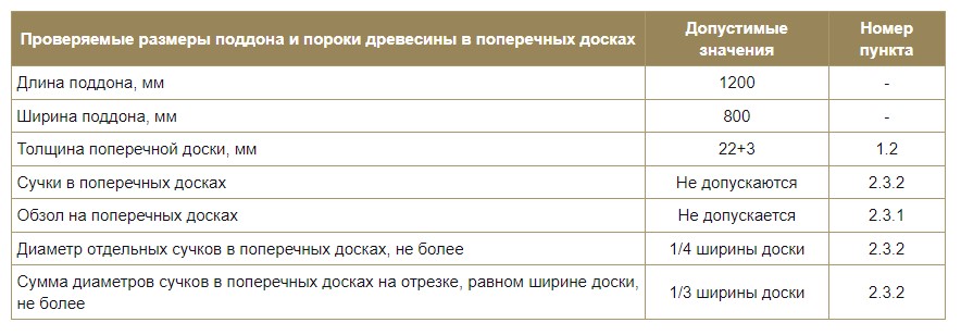 ГОСТ 9557-87 Поддон плоский деревянный размером 800 × 1200 мм. Технические условия