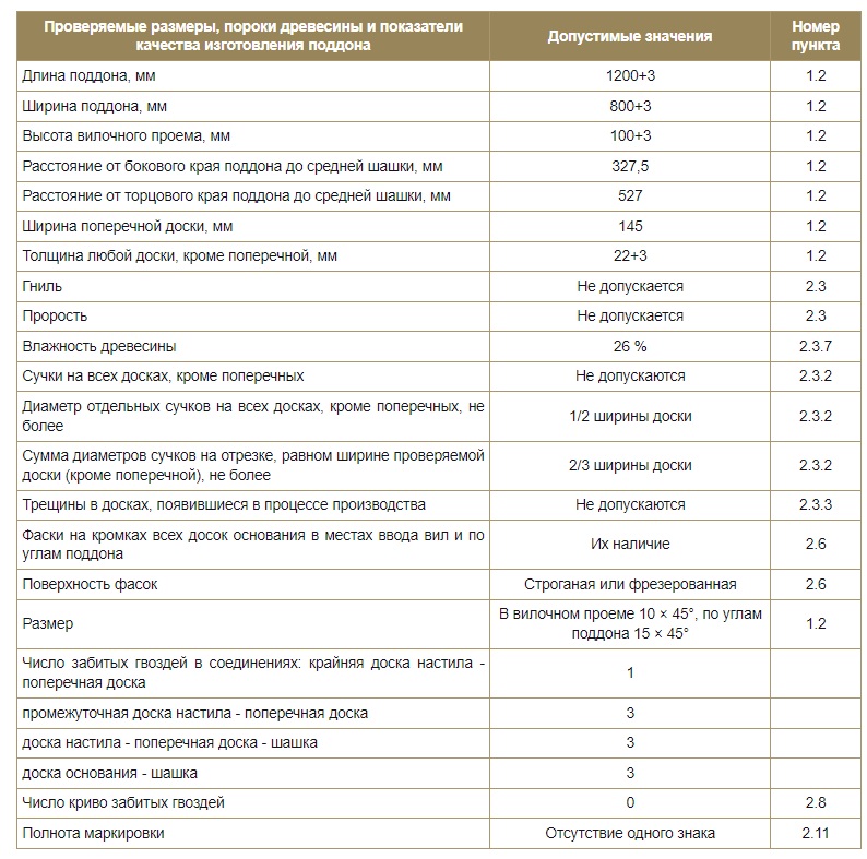 ГОСТ 9557-87 Поддон плоский деревянный размером 800 × 1200 мм. Технические условия