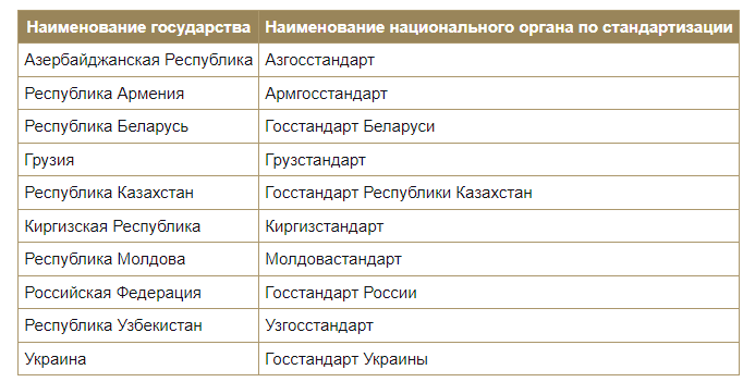 ГОСТ 9557-87 Поддон плоский деревянный размером 800 × 1200 мм. Технические условия