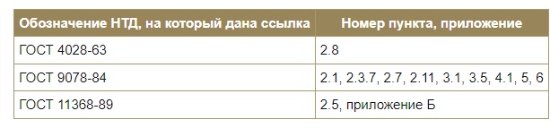 ГОСТ 9557-87 Поддон плоский деревянный размером 800 × 1200 мм. Технические условия